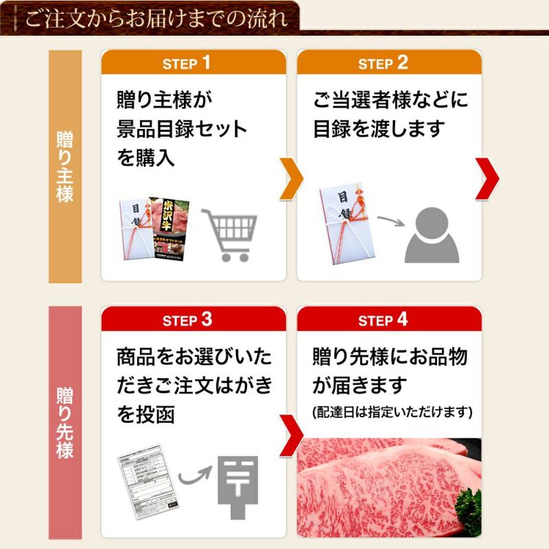 【送料無料】米沢牛 景品目録セット 1万円コース